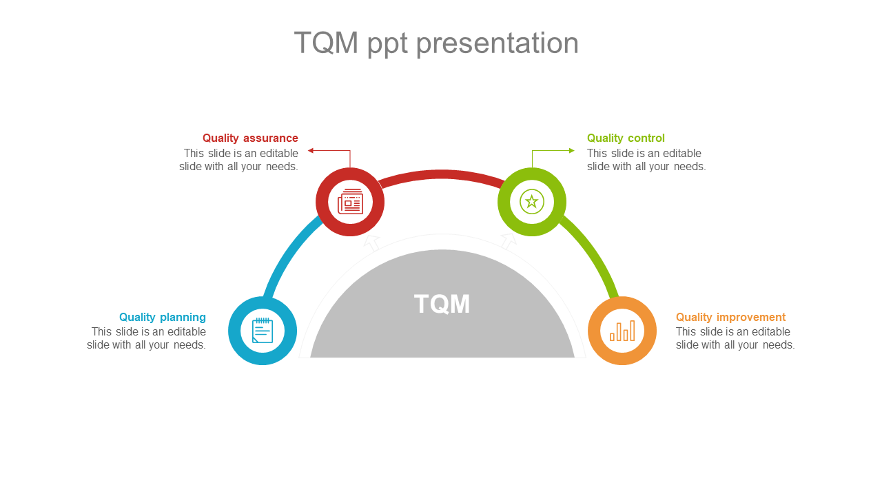 Customized TQM PPT Presentation Template-Four Node